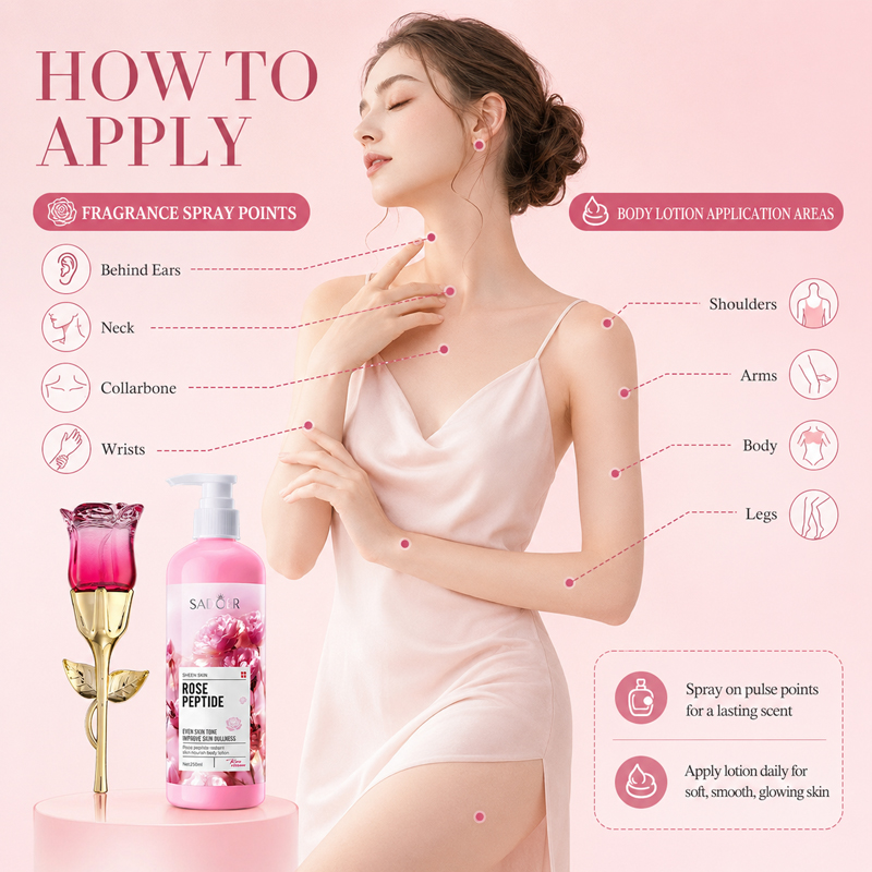 Rose Perfume & Body Lotion Set – Perfume Fragrance Lotion recenzja i cena