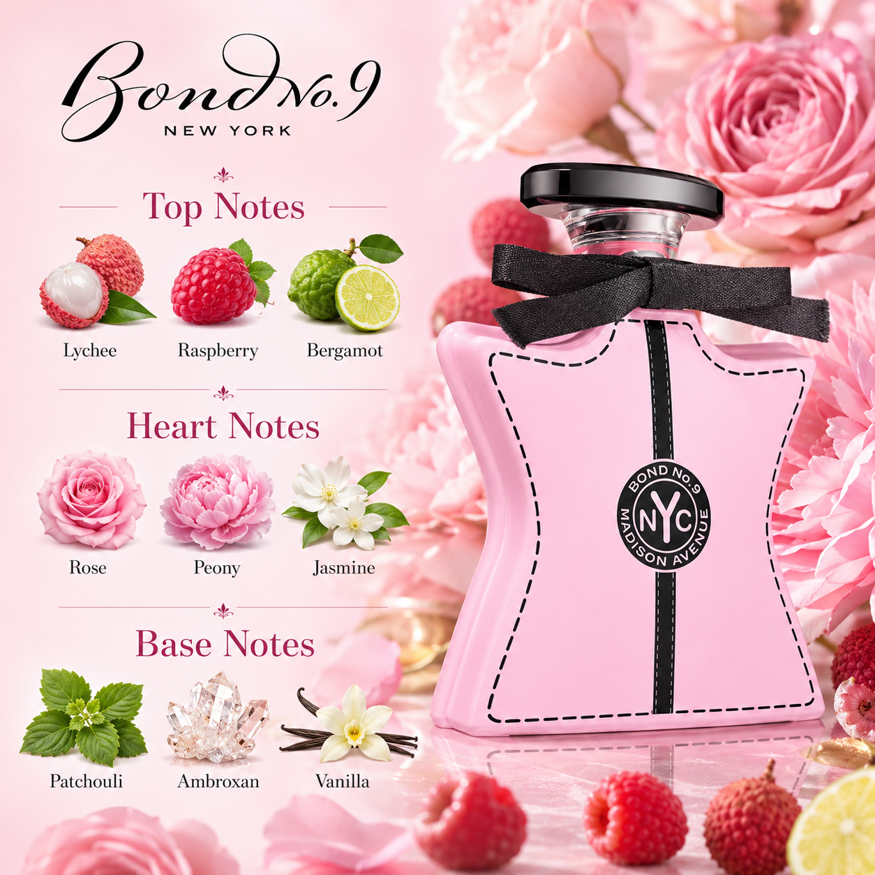 Bond No.9 Madison Avenue Eau D – Perfume Fragrance Dupe recenzja i cena